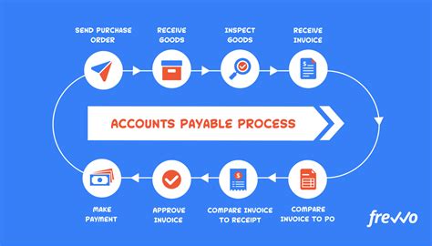 Accounts payable .